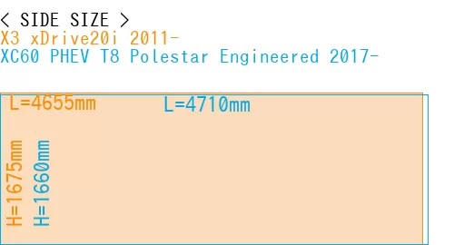 #X3 xDrive20i 2011- + XC60 PHEV T8 Polestar Engineered 2017-